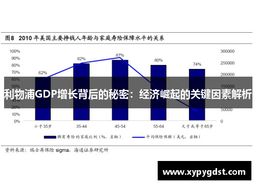 利物浦GDP增长背后的秘密：经济崛起的关键因素解析
